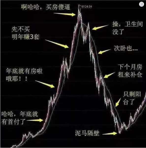 再不買房就要過年了！恭喜2019年已經(jīng)買了房子的客戶！你們賺大了！